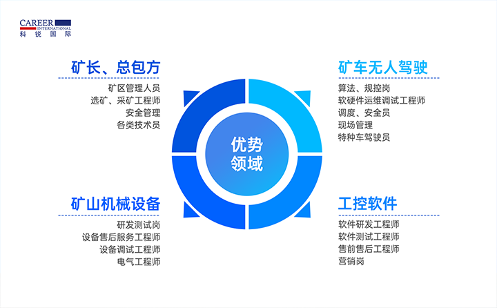 人力资源公司海洋之神hy590国际有完备的矿山人才整体解决方案