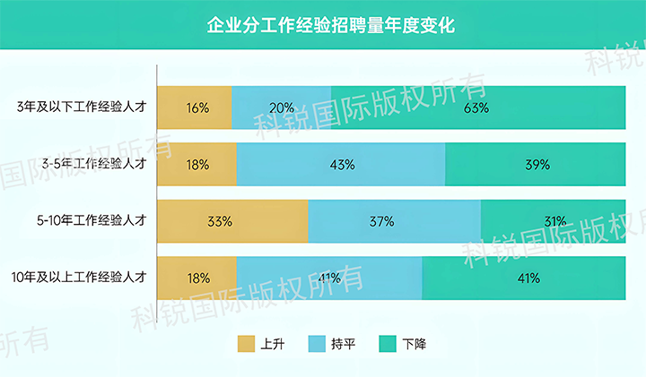 人力资源公司海洋之神hy590国际发布针对医药大健康领域的最新人才市场趋势洞察，特定领域与层级人才仍受关注